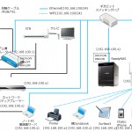【PC】速度向上のために家庭内LANを再構築する～解説編